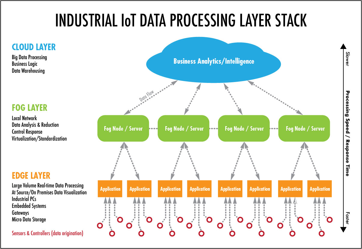 Edge Computing and Edge Intelligence | Frank's 技术世界